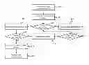 Fig. 01 - Secure management of radio transmissions in an endpoint device of a network