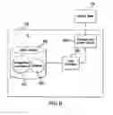 Fig. 07 - Systems and methods for selecting a network access system