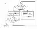 Fig. 01 - Downlink signaling counter management for multiple subscriber identity devices