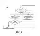 Fig. 02 - Downlink signaling counter management for multiple subscriber identity devices