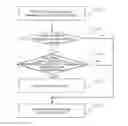 Fig. 01 - Incoming call processing method for dual mode terminal and dual mode terminal thereof