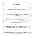 Fig. 01 - Method and apparatus of physical cell identifier allocation