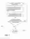 Fig. 07 - Scheduling of delay-sensitive traffic