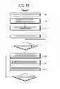 Fig. 19 - APPARATUS AND METHOD FOR CONTROLING IN-DEVICE COEXISTENCE INTERFERENCE IN WIRELESS COMMUNICATION SYSTEM