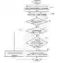 Fig. 01 - System and method to allocate frequency dynamically based on priority of quality of experience (QoE) in 3GPP LTE heterogeneous network