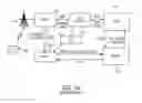 Fig. 02 - System and method for improving telematics location information and reliability of E911 calls