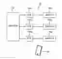 Fig. 01 - Method, Apparatus and System for Enabling the Recall of Content of Interest for Subsequent Review
