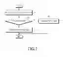 Fig. 06 - Method and apparatus for operating idle mode in wireless communication systems