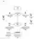 Fig. 01 - Messaging services in a wireless communications network