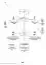 Fig. 02 - Messaging services in a wireless communications network