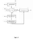 Fig. 06 - System and methods of managing and using information in a lottery system