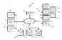 Fig. 01 - Evaluation and rectification system