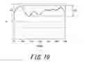 Fig. 20 - Process for designing rugged pattern on golf ball surface