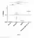 Fig. 03 - Mycobacterium antigens