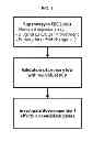 Fig. 02 - Marker for determining effects of anti-c-Met antibody and method of determining effects of anti-c-Met antibody using the marker