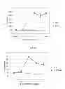 Fig. 04 - Marker for determining effects of anti-c-Met antibody and method of determining effects of anti-c-Met antibody using the marker