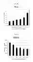 Fig. 07 - Marker for determining effects of anti-c-Met antibody and method of determining effects of anti-c-Met antibody using the marker