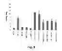 Fig. 12 - METHODS FOR TREATING CANCER RESISTANT TO ERBB THERAPEUTICS