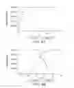 Fig. 05 - TOPOGRAPHIC GENOTYPING FOR DETERMINING THE DIAGNOSIS, MALIGNANT POTENTIAL, AND BIOLOGIC BEHAVIOR OF PANCREATIC CYSTS AND RELATED CONDITIONS