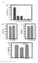 Fig. 08 - REGULATION OF RECEPTOR EXPRESSION THROUGH DELIVERY OF ARTIFICIAL TRANSCRIPTION FACTORS