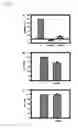 Fig. 11 - REGULATION OF RECEPTOR EXPRESSION THROUGH DELIVERY OF ARTIFICIAL TRANSCRIPTION FACTORS