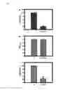 Fig. 12 - REGULATION OF RECEPTOR EXPRESSION THROUGH DELIVERY OF ARTIFICIAL TRANSCRIPTION FACTORS