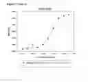 Fig. 08 - Modified Human Growth Hormone Polypeptides and Their Uses