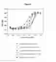 Fig. 11 - Modified Human Growth Hormone Polypeptides and Their Uses