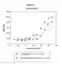 Fig. 15 - Modified Human Growth Hormone Polypeptides and Their Uses