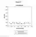 Fig. 17 - Modified Human Growth Hormone Polypeptides and Their Uses