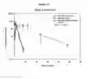 Fig. 18 - Modified Human Growth Hormone Polypeptides and Their Uses