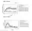 Fig. 22 - Modified Human Growth Hormone Polypeptides and Their Uses