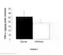 Fig. 05 - Compositions and methods for the treatment of cardiac surgery-associated acute kidney injury with annexin A1 peptide