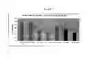 Fig. 08 - Method of reducing cell death by administering a paracrine factor derived from a mesenchymal stem cell