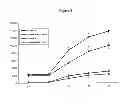 Fig. 09 - Method of reducing cell death by administering a paracrine factor derived from a mesenchymal stem cell