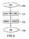 Fig. 06 - ANTI-STRETCH MARK SKIN CREAM AND METHOD FOR MAKING AND USING THEREOF