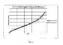 Fig. 04 - SUSTAINED ACTION FORMULATION OF CYCLOSPORIN FORM 2