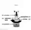 Fig. 07 - Method for therapeutic replenishment and enrichment of ocular surface lubrication