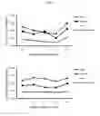 Fig. 08 - Method for therapeutic replenishment and enrichment of ocular surface lubrication
