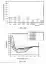 Fig. 07 - Stabilized alpha helical peptides and uses thereof