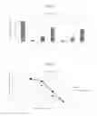 Fig. 07 - STABLE NANOCOMPOSITION COMPRISING EPIRUBICIN, PROCESS FOR THE PREPARATION THEREOF, ITS USE AND PHARMACEUTICAL COMPOSITIONS CONTAINING IT