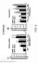 Fig. 16 - COMPOSITION AND METHOD FOR INDUCING EPO-MEDIATED HAEMOGLOBIN EXPRESSION AND MITOCHONDRIAL BIOGENESIS IN NONHAEMATOPOIETIC CELL