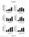 Fig. 43 - COMPOSITION AND METHOD FOR INDUCING EPO-MEDIATED HAEMOGLOBIN EXPRESSION AND MITOCHONDRIAL BIOGENESIS IN NONHAEMATOPOIETIC CELL