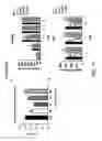 Fig. 52 - COMPOSITION AND METHOD FOR INDUCING EPO-MEDIATED HAEMOGLOBIN EXPRESSION AND MITOCHONDRIAL BIOGENESIS IN NONHAEMATOPOIETIC CELL