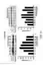 Fig. 55 - COMPOSITION AND METHOD FOR INDUCING EPO-MEDIATED HAEMOGLOBIN EXPRESSION AND MITOCHONDRIAL BIOGENESIS IN NONHAEMATOPOIETIC CELL
