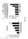 Fig. 56 - COMPOSITION AND METHOD FOR INDUCING EPO-MEDIATED HAEMOGLOBIN EXPRESSION AND MITOCHONDRIAL BIOGENESIS IN NONHAEMATOPOIETIC CELL