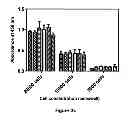Fig. 05 - Antimicrobial compounds