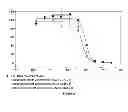 Fig. 09 - Combination Therapy with a Gallium Complex