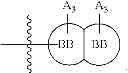Fig. 17 - METHODS OF MODULATING ONCOGENIC FUSION PROTEINS