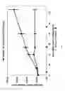 Fig. 02 - Triazole compounds that modualte HSP90 activity